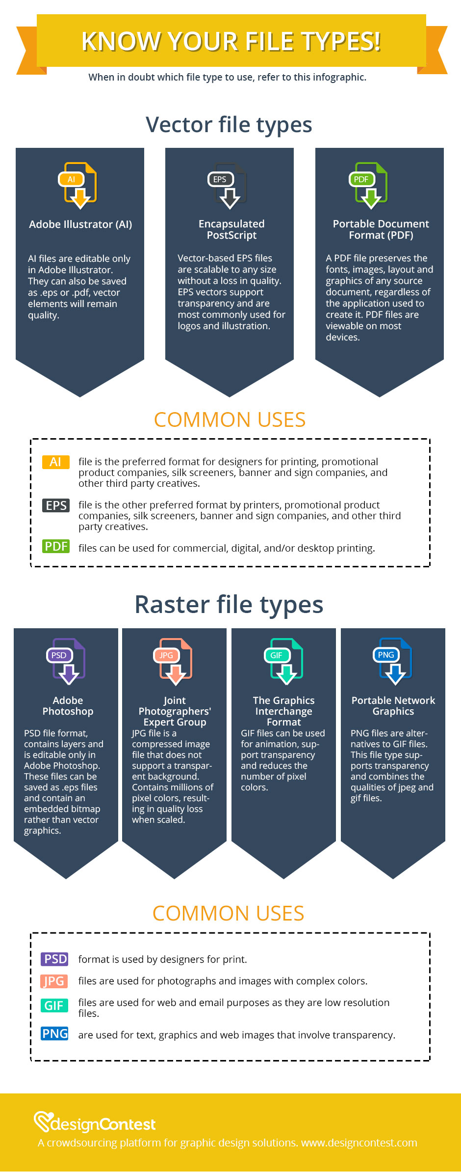 \"Know-Your-File-Types-infographics-with-DesignContest-22\"
